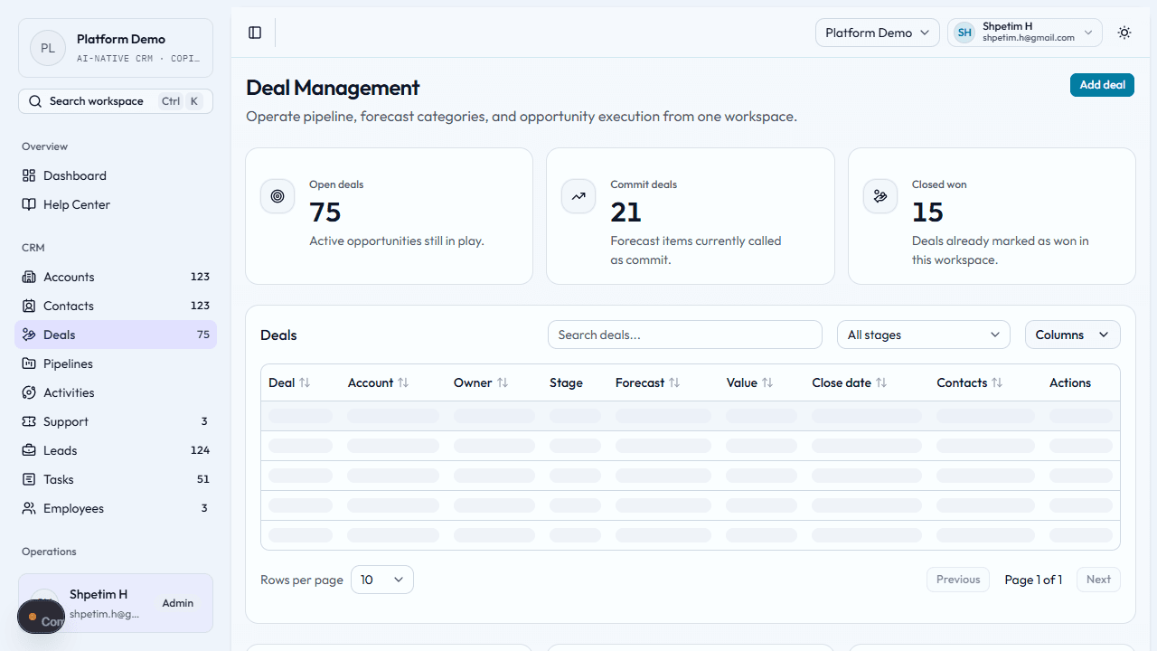 Deal management and pipeline summary