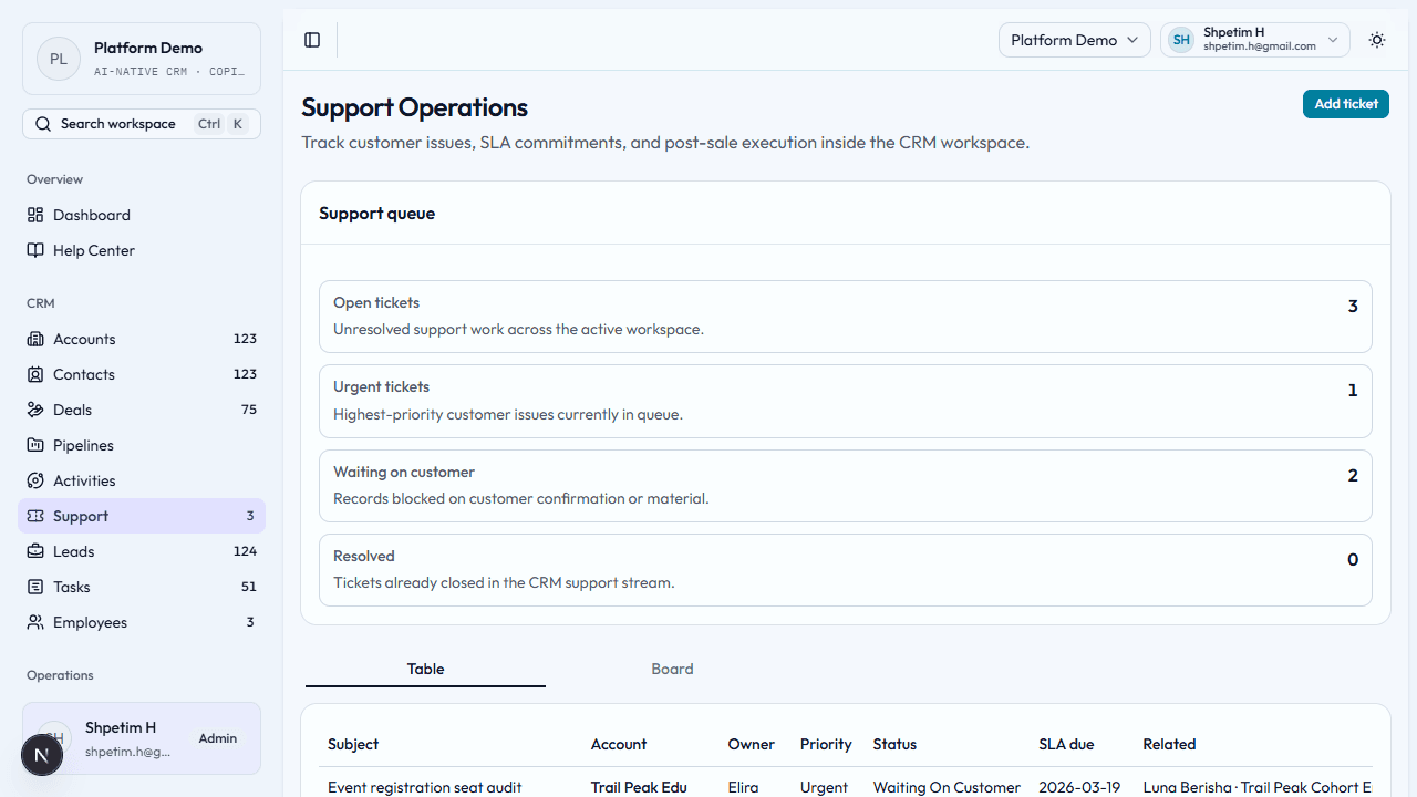 Support tickets table or board