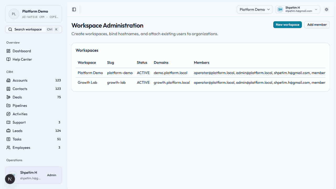 Workspace administration